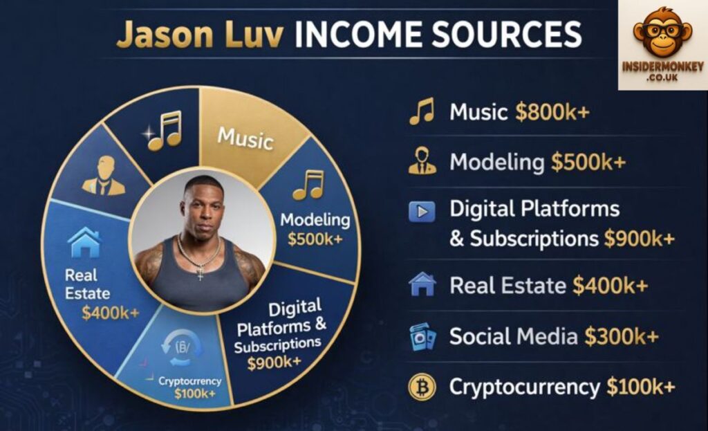 Jason Luv Net Worth/ https://insidermonkey.co.uk/